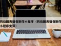 宁德狗动图表情包制作小程序（狗动图表情包制作小程序免费）